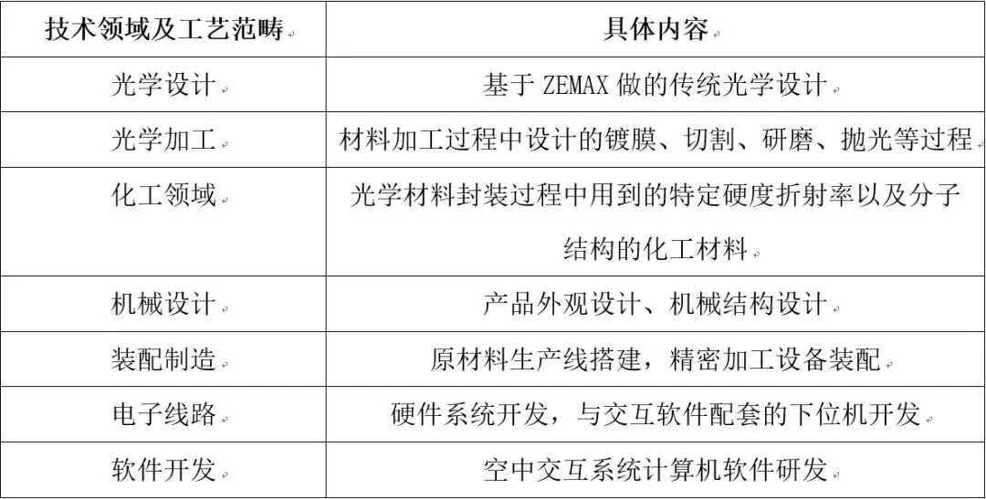 自主創(chuàng)新鑄就新時(shí)代長城核安全盾牌——中國空氣成像突破壟斷核心技術(shù)取勝第一擊專利逆周期成就利全球科技生態(tài)